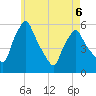 Gardiner tide chart for Wednesday, May 6, 2026