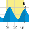 Gardiner tide chart for Friday, May 8, 2026