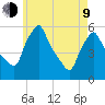 Gardiner tide chart for Saturday, May 9, 2026