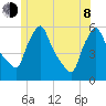Gardiner tide chart for Monday, June 8, 2026