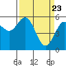 Gardiner tide chart for Tuesday, March 23, 2021