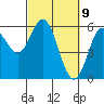 Gardiner tide chart for Tuesday, March 9, 2021