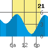 Gardiner tide chart for Wednesday, April 21, 2021