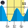 Gardiner tide chart for Tuesday, May 11, 2021