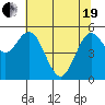 Gardiner tide chart for Wednesday, May 19, 2021