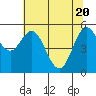 Gardiner tide chart for Thursday, May 20, 2021
