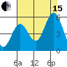 Gardiner tide chart for Sunday, August 15, 2021