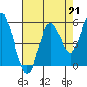 Gardiner tide chart for Saturday, August 21, 2021