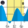 Gardiner tide chart for Sunday, August 8, 2021