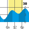 Gardiner tide chart for Thursday, September 30, 2021
