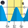Gardiner tide chart for Monday, September 6, 2021