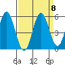 Gardiner tide chart for Wednesday, September 8, 2021