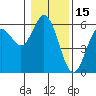 Gardiner tide chart for Saturday, January 15, 2022