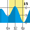 Gardiner tide chart for Tuesday, March 15, 2022
