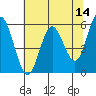 Gardiner tide chart for Saturday, May 14, 2022