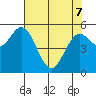 Gardiner tide chart for Saturday, May 7, 2022