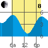 Gardiner tide chart for Sunday, May 8, 2022