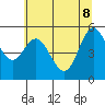 Gardiner tide chart for Wednesday, June 8, 2022