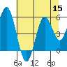 Gardiner tide chart for Friday, July 15, 2022