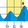 Gardiner tide chart for Friday, July 8, 2022