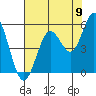 Gardiner tide chart for Tuesday, August 9, 2022