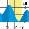Gardiner tide chart for Wednesday, February 15, 2023