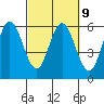 Gardiner tide chart for Thursday, March 9, 2023