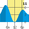 Gardiner tide chart for Tuesday, April 11, 2023
