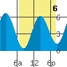 Gardiner tide chart for Thursday, April 6, 2023