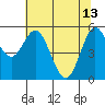 Gardiner tide chart for Saturday, May 13, 2023