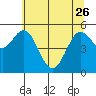 Gardiner tide chart for Friday, May 26, 2023