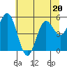 Gardiner tide chart for Tuesday, June 20, 2023