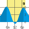 Gardiner tide chart for Friday, June 9, 2023