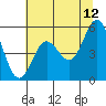 Gardiner tide chart for Wednesday, July 12, 2023