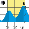 Gardiner tide chart for Tuesday, August 8, 2023