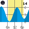 Gardiner tide chart for Thursday, September 14, 2023