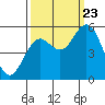 Gardiner tide chart for Saturday, September 23, 2023