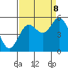 Gardiner tide chart for Friday, September 8, 2023