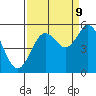 Gardiner tide chart for Saturday, September 9, 2023