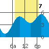 Gardiner tide chart for Saturday, October 7, 2023