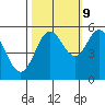 Gardiner tide chart for Monday, October 9, 2023