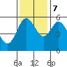 Gardiner tide chart for Tuesday, November 7, 2023