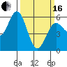 Gardiner tide chart for Saturday, March 16, 2024