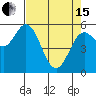 Gardiner tide chart for Monday, April 15, 2024