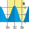 Gardiner tide chart for Saturday, April 6, 2024