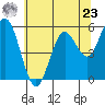 Gardiner tide chart for Thursday, May 23, 2024