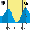 Gardiner tide chart for Thursday, May 30, 2024