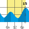 Gardiner tide chart for Saturday, June 15, 2024