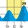 Gardiner tide chart for Saturday, June 29, 2024