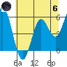 Gardiner tide chart for Thursday, June 6, 2024